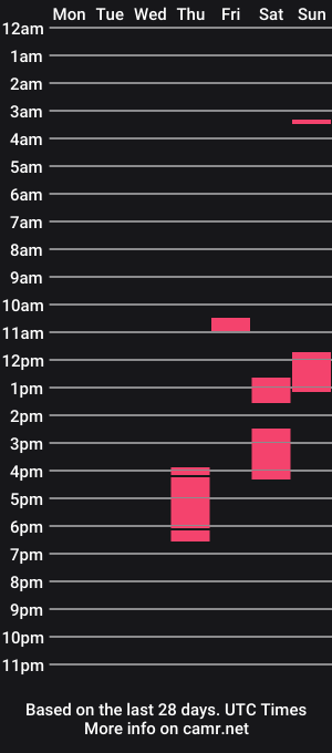 cam show schedule of beefilthy