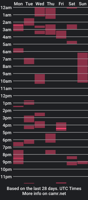 cam show schedule of beefy_brutus