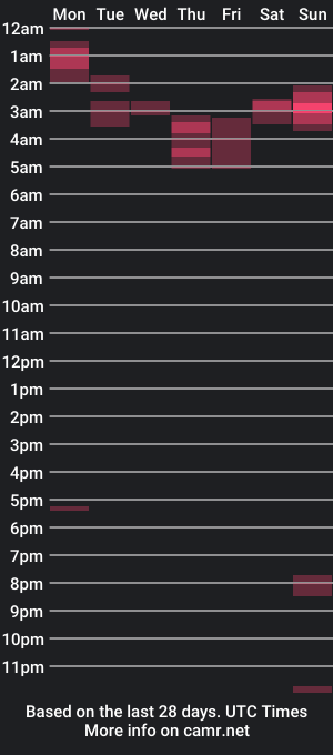 cam show schedule of beefynbc2