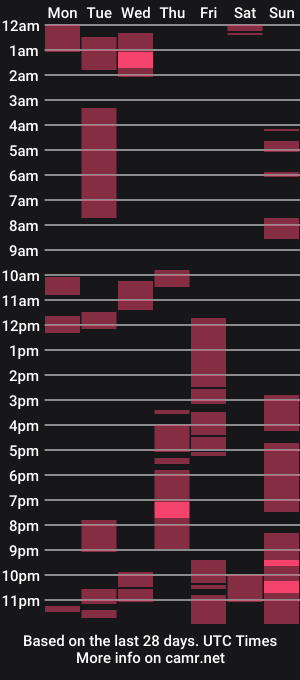 cam show schedule of beeinmedeep