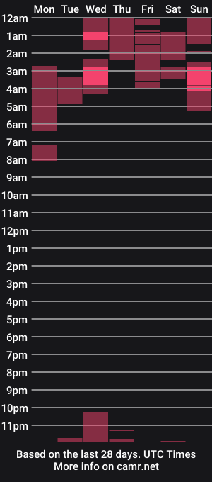cam show schedule of beeishungry