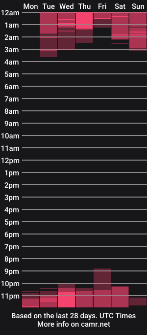 cam show schedule of beelzebosss