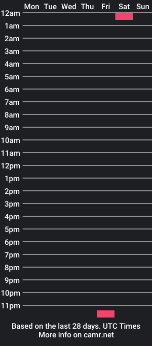 cam show schedule of beeman2020