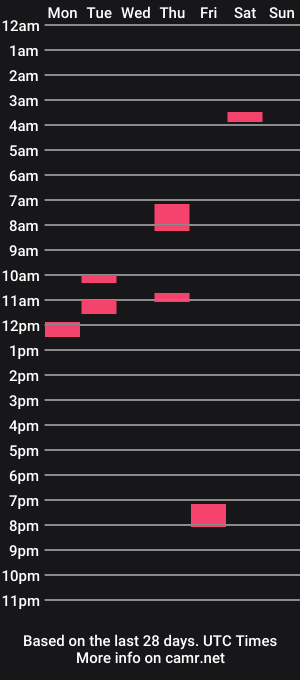 cam show schedule of beenee3