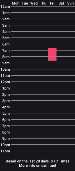 cam show schedule of beentage