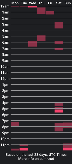 cam show schedule of beer_pressure1