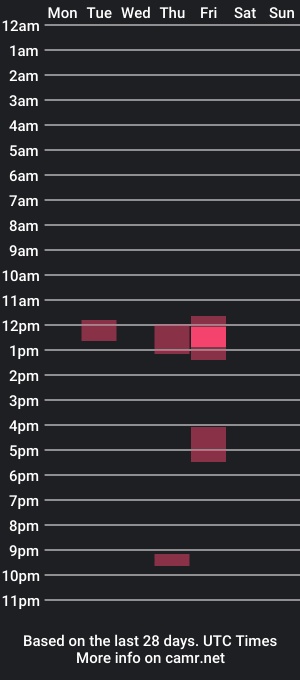 cam show schedule of beerbum