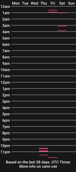 cam show schedule of beerfairies