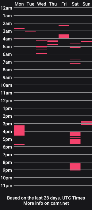 cam show schedule of beeriot