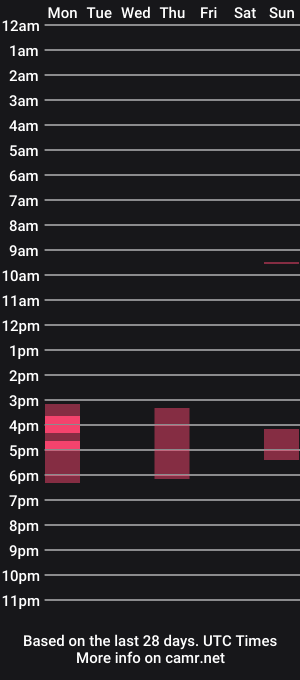 cam show schedule of beesosleepy