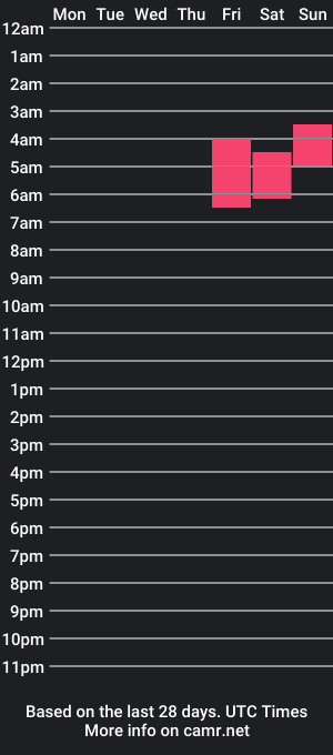 cam show schedule of beetlequeen