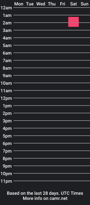 cam show schedule of beewolf25