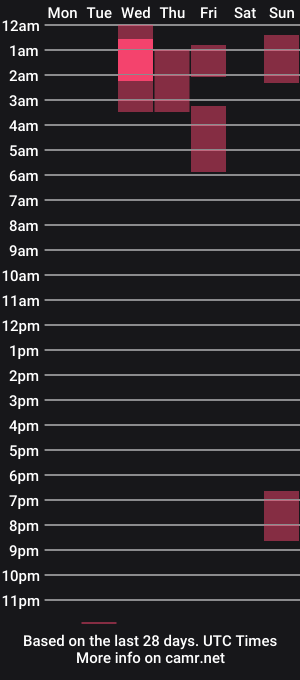 cam show schedule of befxckingnice