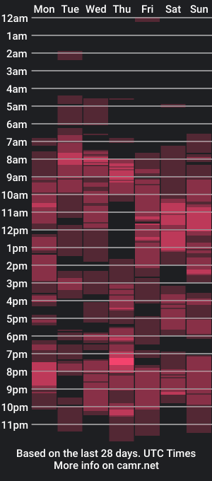 cam show schedule of beg_me