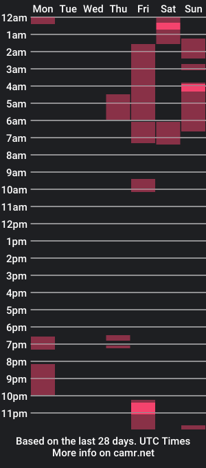 cam show schedule of begforivy