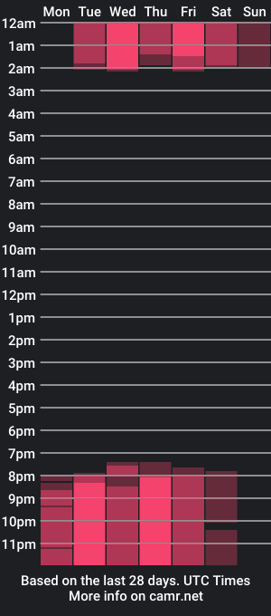 cam show schedule of begging4moree