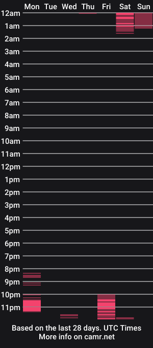 cam show schedule of begierde74