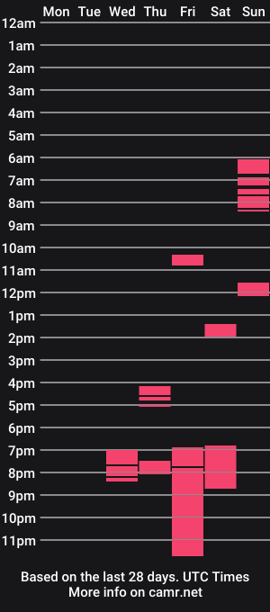 cam show schedule of behappy4self