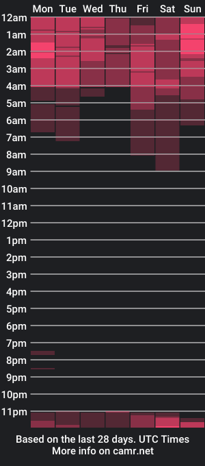 cam show schedule of behla_rouseh