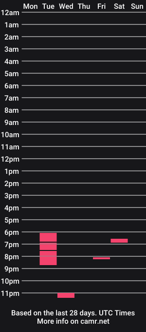 cam show schedule of beholdhecumth