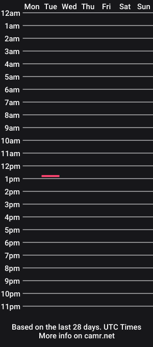 cam show schedule of being_alice