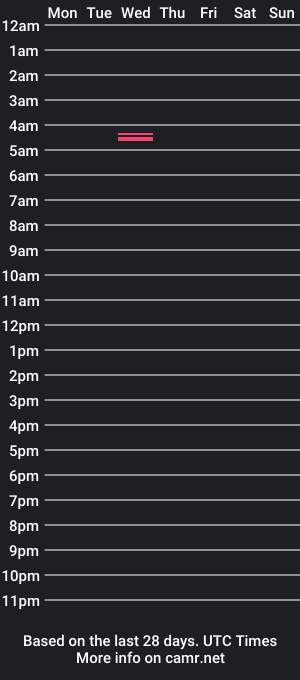 cam show schedule of beingasalex