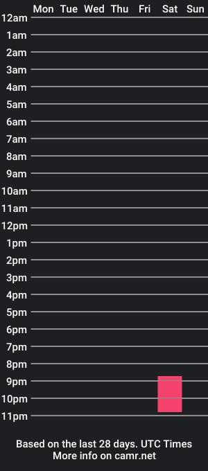 cam show schedule of bel_clara