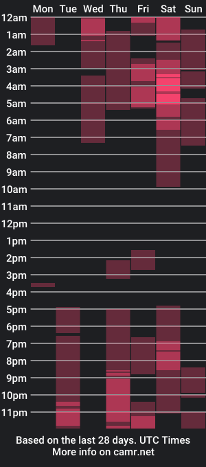 cam show schedule of bela_karolbk