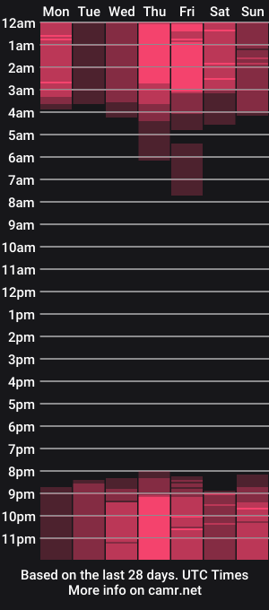 cam show schedule of belacampbell