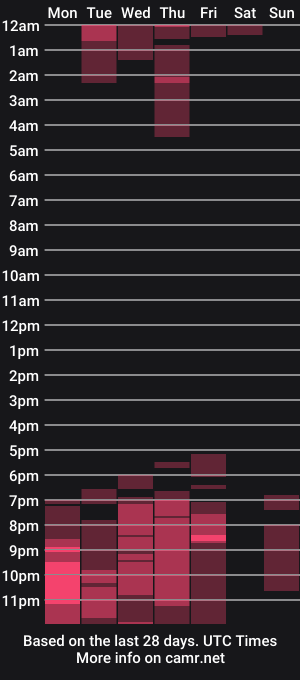 cam show schedule of belaford