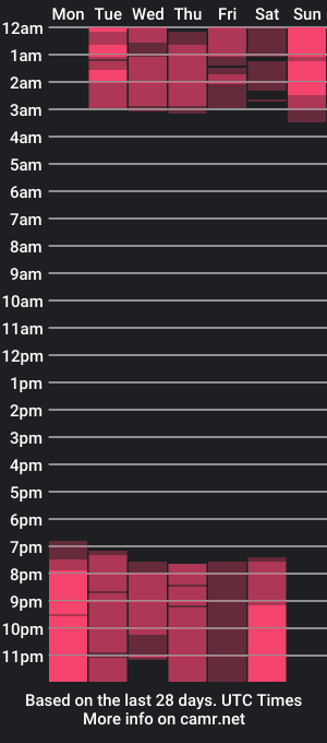 cam show schedule of belah_