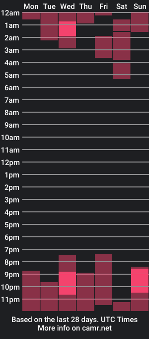 cam show schedule of belamiramil