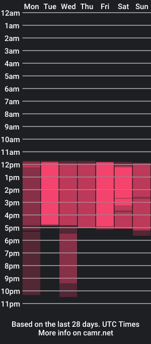 cam show schedule of belapalmer