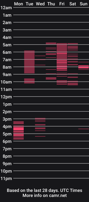 cam show schedule of belatrixdomme