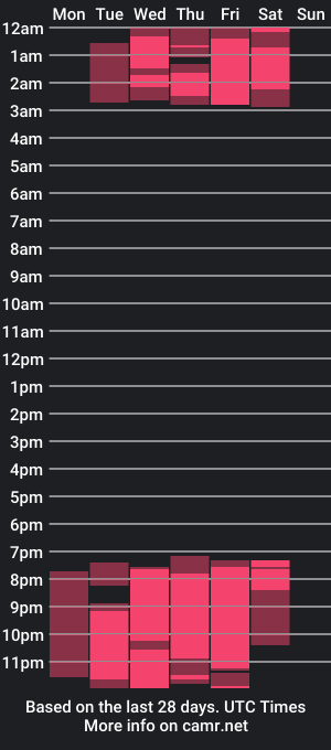 cam show schedule of belawow_