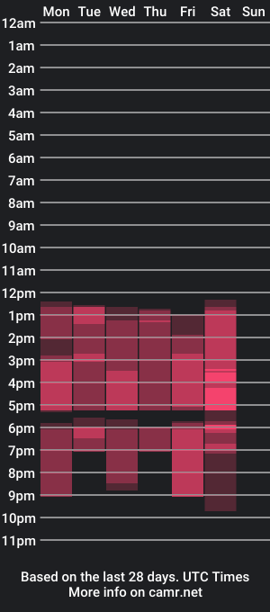 cam show schedule of belen_collins