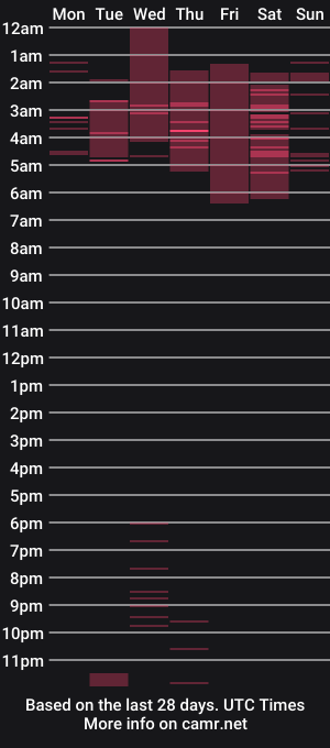 cam show schedule of belen_rios