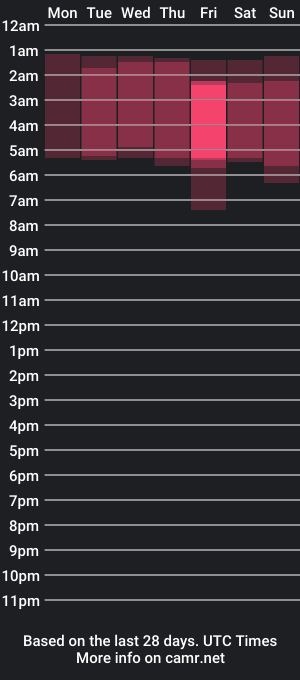 cam show schedule of belen_rios