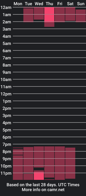 cam show schedule of belen_tay