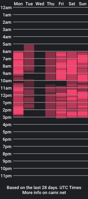 cam show schedule of believe_inmagic