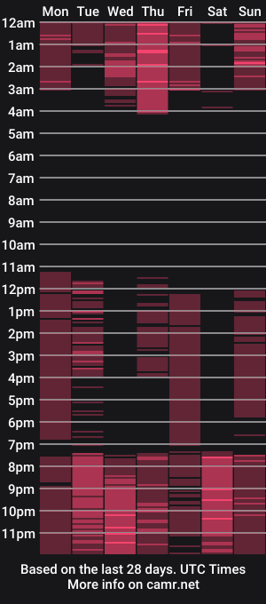cam show schedule of believemyself