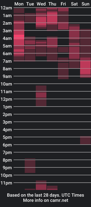 cam show schedule of belinamartin