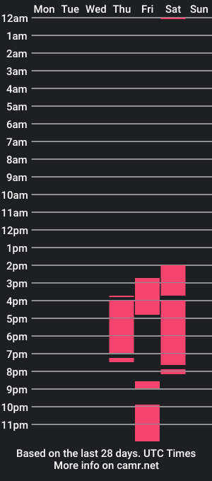 cam show schedule of belindah_