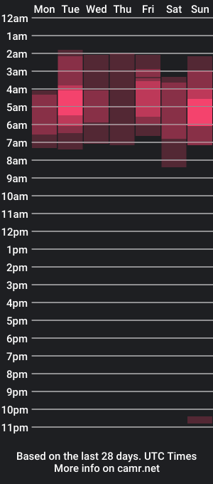 cam show schedule of belindareyes