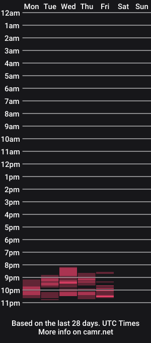 cam show schedule of belindathompsonn