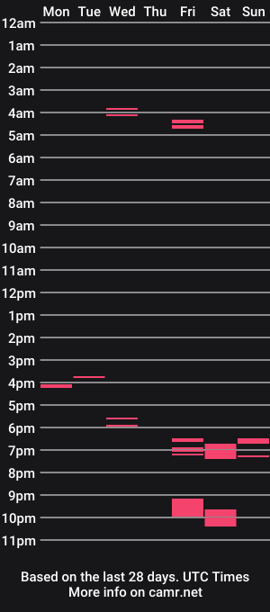 cam show schedule of belindaxross