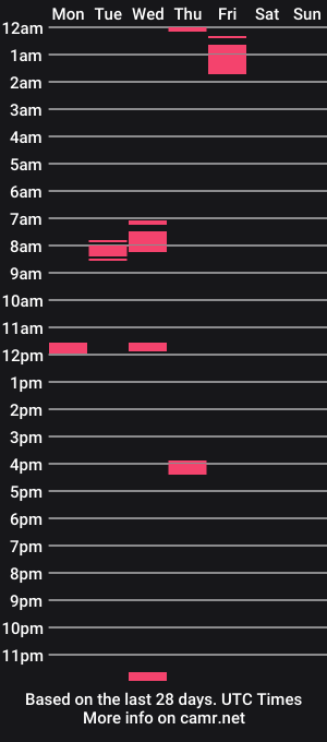 cam show schedule of belindaxxx
