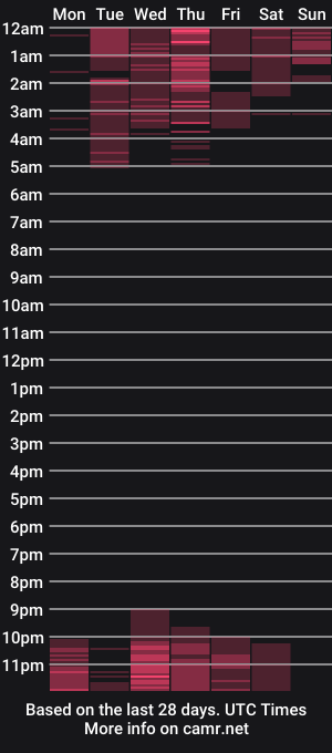 cam show schedule of belkaj