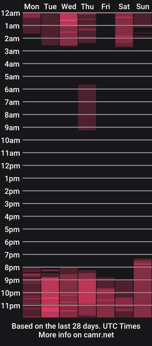 cam show schedule of bell_binnaz