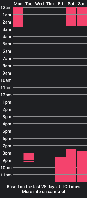 cam show schedule of bell_jhons